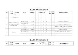 重大危險(xiǎn)源辨識(shí)與風(fēng)險(xiǎn)評(píng)價(jià)表doc