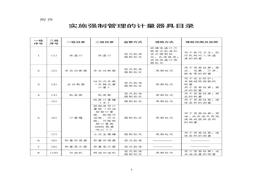 實施強制管理的計量器具目錄（2020）pdf