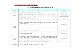 石油醚泄露現(xiàn)場應急處置卡docx