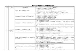 全員安全職責(zé)及履職評(píng)估清單(管理層)(1)xlsx