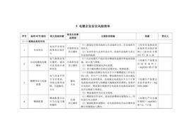 電鍍企業(yè)安全風(fēng)險(xiǎn)辨識分級管控清單docx