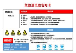 60個崗位風險告知卡匯編pptx