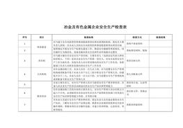 冶金及有色金屬企業(yè)安全生產(chǎn)檢查表(1)doc