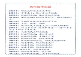 2022職業(yè)病宣傳手冊pptx