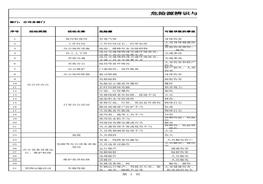 辨識(shí)與評(píng)價(jià)清單完整版xls