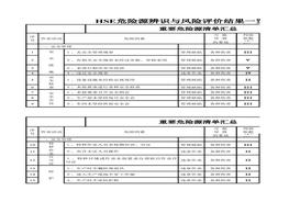 特種設(shè)備全套危險(xiǎn)源辨識(shí)清單xls