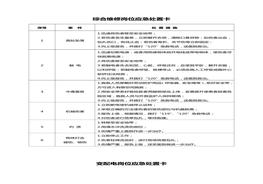 20種典型作業(yè)崗位應(yīng)急處置卡doc