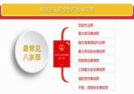 刑法涉及安全生產的16宗罪pptx