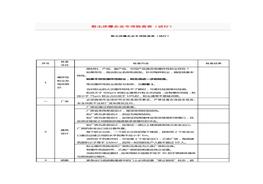 粉塵涉爆企業(yè)專項檢查表docx