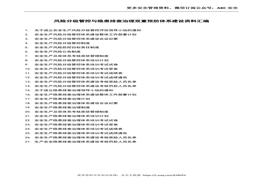 風(fēng)險(xiǎn)分級(jí)管控與隱患排查治理雙重預(yù)防體系建設(shè)資料匯編docx