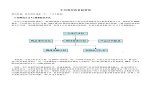 不同類型的看板管理doc