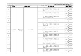 總工程師隱患排查清單xlsx
