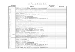防火防爆專項(xiàng)檢查doc