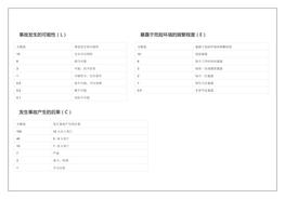 施工現(xiàn)場(chǎng)危險(xiǎn)源辨識(shí)與風(fēng)險(xiǎn)評(píng)價(jià)doc