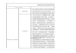 電焊工安全生產(chǎn)指引表xlsx