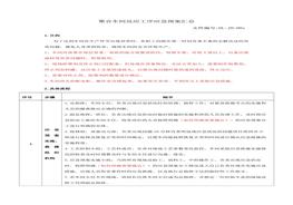 聚合車間反應工序應急預案匯總docx