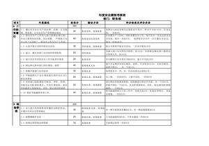 食品生產(chǎn)企業(yè)年度安全績效考核表xls