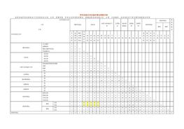 常用危險(xiǎn)化學(xué)品儲(chǔ)存禁忌物配存表(1)docx
