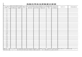 危化品倉庫安全檢查記錄xls