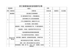 員工食堂食品安全檢查評分表docx