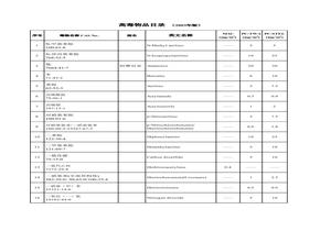 《高毒物品目錄(2003年版)》xls