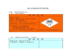固廢、職業(yè)健康標(biāo)識牌docx