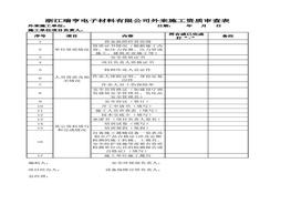 外來施工資質(zhì)審查xls