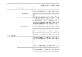 邊坡安全生產(chǎn)指引表xlsx