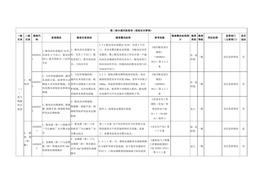 【檢查判斷】電氣線路符合要求docx