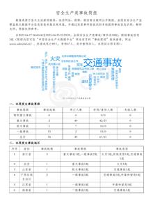 安全生產(chǎn)類事故簡報(bào)（20230417-20230423）pdf