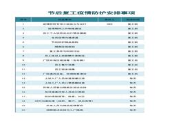 節(jié)后復(fù)工疫情防護安排事項xlsx