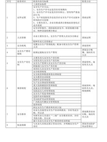 危化品企業(yè)安全生產(chǎn)執(zhí)法檢查重點(diǎn)docx