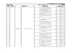 人力資源部負(fù)責(zé)人隱患排查清單xlsx