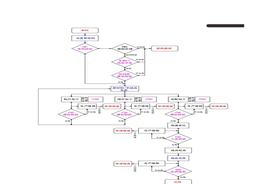 職業(yè)病危害因素監(jiān)測與檢測評價檔案2、生產(chǎn)工藝流程doc