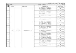 裝配車間負責人隱患排查清單xlsx