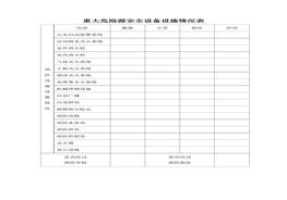 重大危險(xiǎn)源安全設(shè)備設(shè)施情況表doc