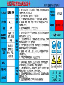 崗位風(fēng)險(xiǎn)管控應(yīng)知應(yīng)會(huì)卡pptx