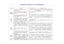 新安法處罰清單標(biāo)準(zhǔn)docx