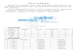 安全生產(chǎn)類事故簡報（20230123-20230129）pdf