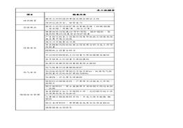木工機(jī)械安全檢查負(fù)面清單xlsx