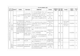 （十三）鋰離子電池生產(chǎn)、加工行業(yè)企業(yè)專用檢查指引docx