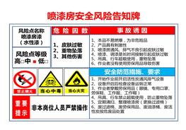 噴漆房安全風(fēng)險(xiǎn)告知牌pptx