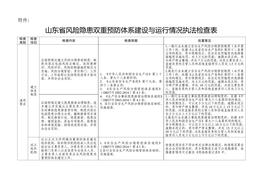 山東省風險隱患雙重預防體系建設與運行情況執(zhí)法檢查表doc