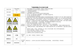 氧氣氫氣氮?dú)舛趸細(xì)鍤怙L(fēng)險(xiǎn)告知牌(1)docx
