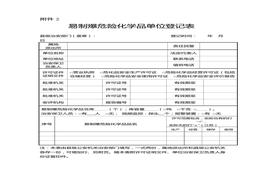 易制爆危險化學品單位登記表doc
