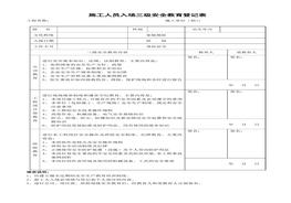 新員工入場三級安全教育登記表（施工隊長、施工員）doc