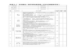 附表6：腳手架檢查用表doc