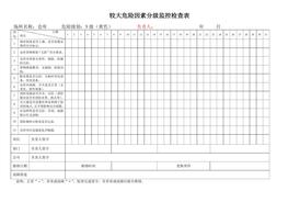 較大危險因素分級監(jiān)控檢查表（倉庫） docx