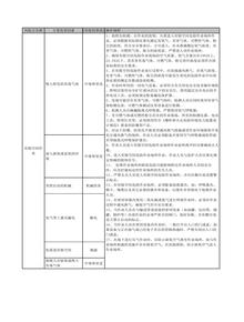 有限空間作業(yè)崗位手冊(cè)xlsx