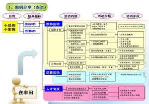 安全生產(chǎn)精益七大任務流程圖pptx